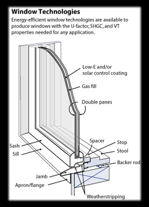 Low E glass diagram