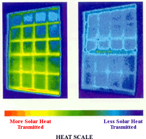 Heat scale diagram